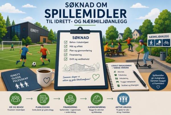 Lenke til artikkel: Innmelding av nye anlegg - revisjon av prioriteringsliste for Idretts- og nærmiljøanlegg 